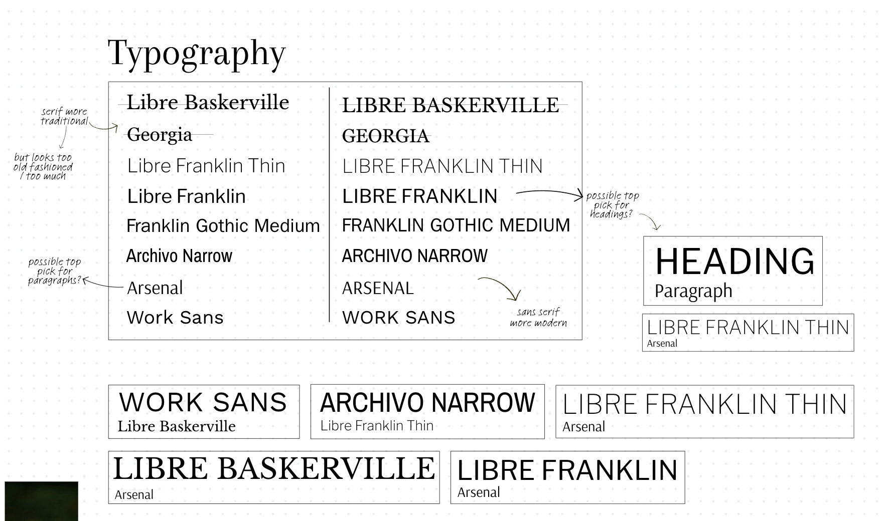 BBE typography development board